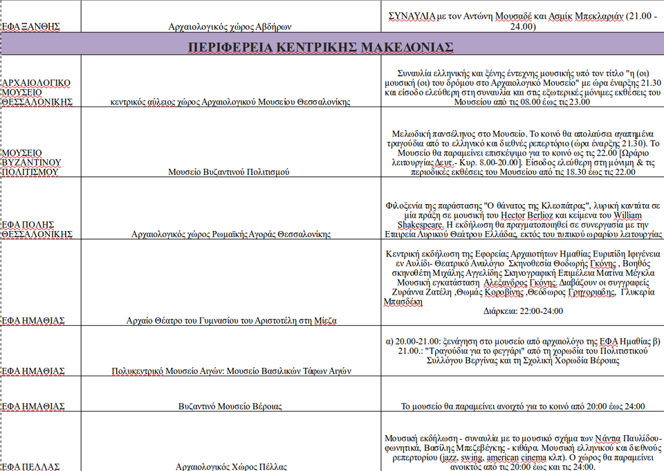 Πανσέληνος σε αρχαιολογικούς χώρους και μουσεία -Με Κότσιρα, Φραγκούλη, Παπακωνσταντίνου [πρόγραμμα] | iefimerida.gr 1