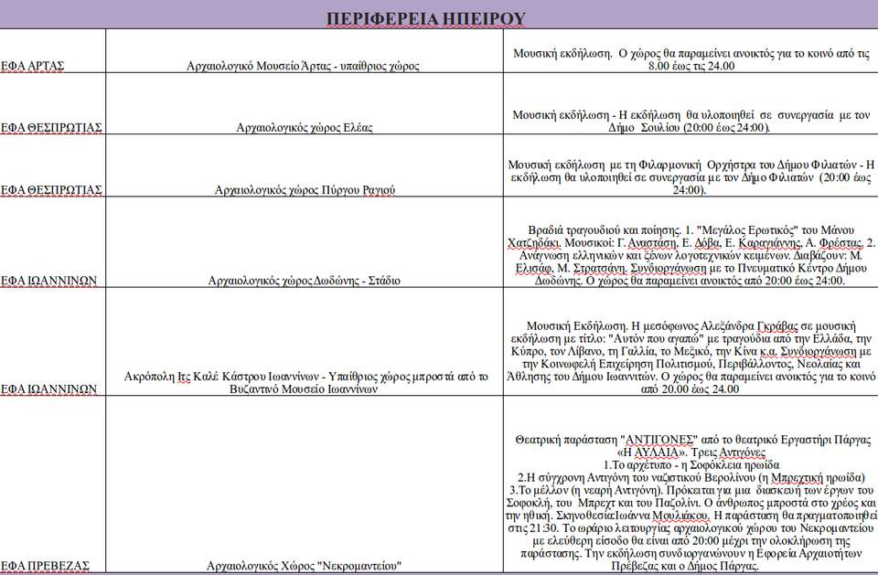 Πανσέληνος σε αρχαιολογικούς χώρους και μουσεία -Με Κότσιρα, Φραγκούλη, Παπακωνσταντίνου [πρόγραμμα] | iefimerida.gr 3