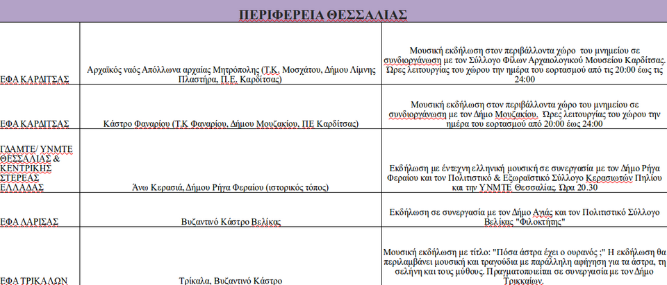 Πανσέληνος σε αρχαιολογικούς χώρους και μουσεία -Με Κότσιρα, Φραγκούλη, Παπακωνσταντίνου [πρόγραμμα] | iefimerida.gr 4