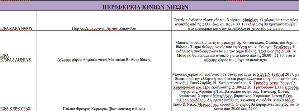 Πανσέληνος σε αρχαιολογικούς χώρους και μουσεία -Με Κότσιρα, Φραγκούλη, Παπακωνσταντίνου [πρόγραμμα] | iefimerida.gr 5