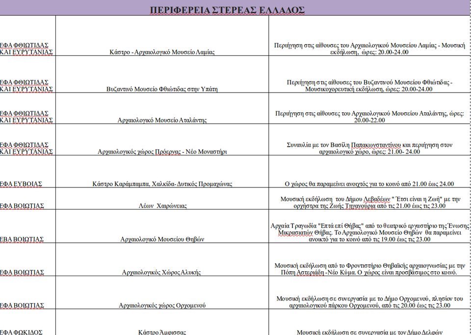 Πανσέληνος σε αρχαιολογικούς χώρους και μουσεία -Με Κότσιρα, Φραγκούλη, Παπακωνσταντίνου [πρόγραμμα] | iefimerida.gr 6