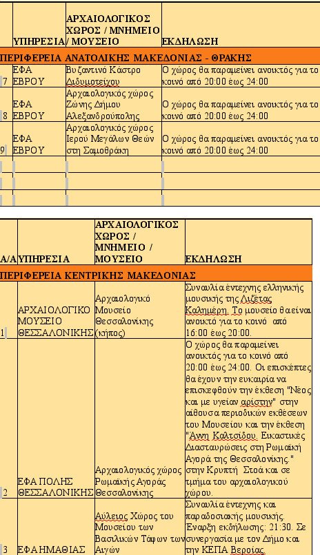 Αυγουστιάτικο φεγγάρι στις ομορφότερες γωνιές της Ελλάδας -140 εκδηλώσεις για την πανσέληνο [λίστα] | iefimerida.gr 1