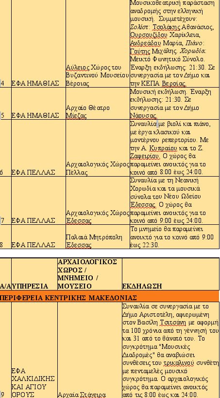 Αυγουστιάτικο φεγγάρι στις ομορφότερες γωνιές της Ελλάδας -140 εκδηλώσεις για την πανσέληνο [λίστα] | iefimerida.gr 2