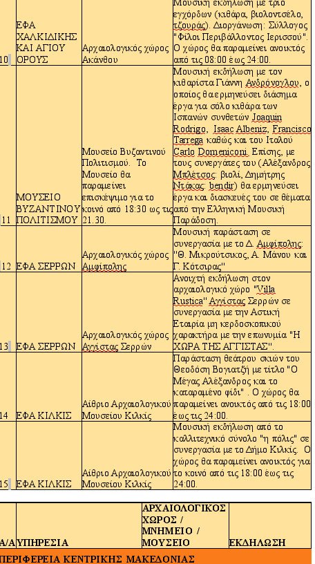 Αυγουστιάτικο φεγγάρι στις ομορφότερες γωνιές της Ελλάδας -140 εκδηλώσεις για την πανσέληνο [λίστα] | iefimerida.gr 3