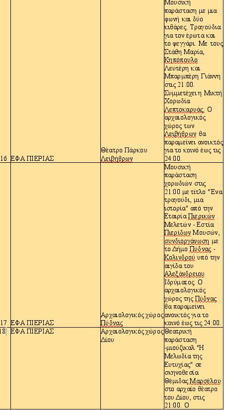 Αυγουστιάτικο φεγγάρι στις ομορφότερες γωνιές της Ελλάδας -140 εκδηλώσεις για την πανσέληνο [λίστα] | iefimerida.gr 4