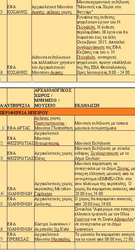 Αυγουστιάτικο φεγγάρι στις ομορφότερες γωνιές της Ελλάδας -140 εκδηλώσεις για την πανσέληνο [λίστα] | iefimerida.gr 6