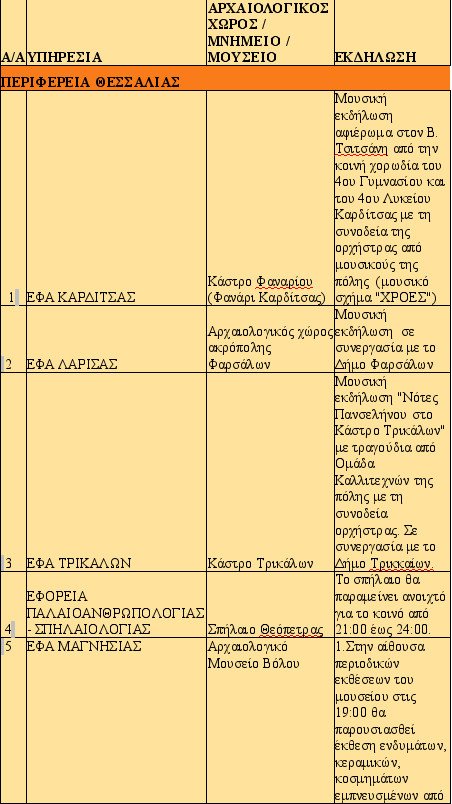 Αυγουστιάτικο φεγγάρι στις ομορφότερες γωνιές της Ελλάδας -140 εκδηλώσεις για την πανσέληνο [λίστα] | iefimerida.gr 7