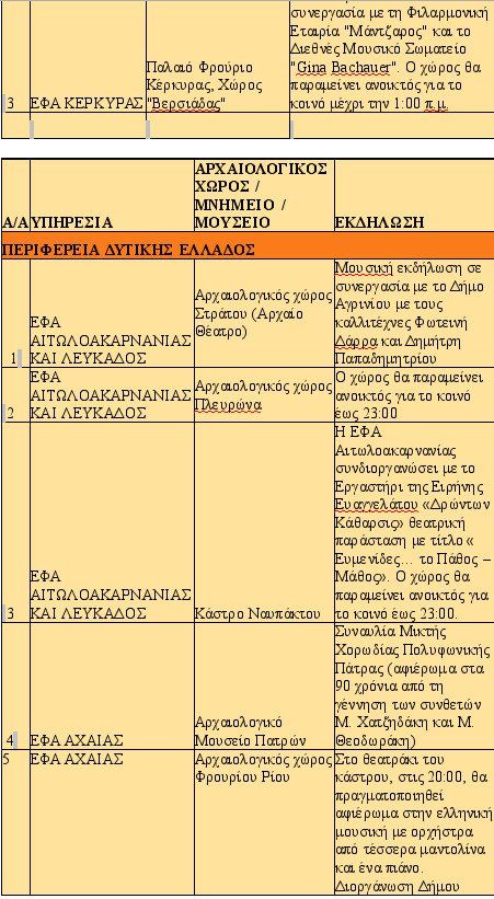 Αυγουστιάτικο φεγγάρι στις ομορφότερες γωνιές της Ελλάδας -140 εκδηλώσεις για την πανσέληνο [λίστα] | iefimerida.gr 9