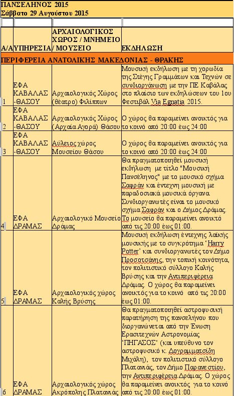 Αυγουστιάτικο φεγγάρι στις ομορφότερες γωνιές της Ελλάδας -140 εκδηλώσεις για την πανσέληνο [λίστα] | iefimerida.gr 0