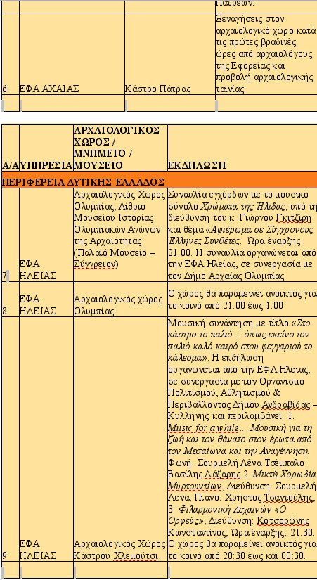 Αυγουστιάτικο φεγγάρι στις ομορφότερες γωνιές της Ελλάδας -140 εκδηλώσεις για την πανσέληνο [λίστα] | iefimerida.gr 10