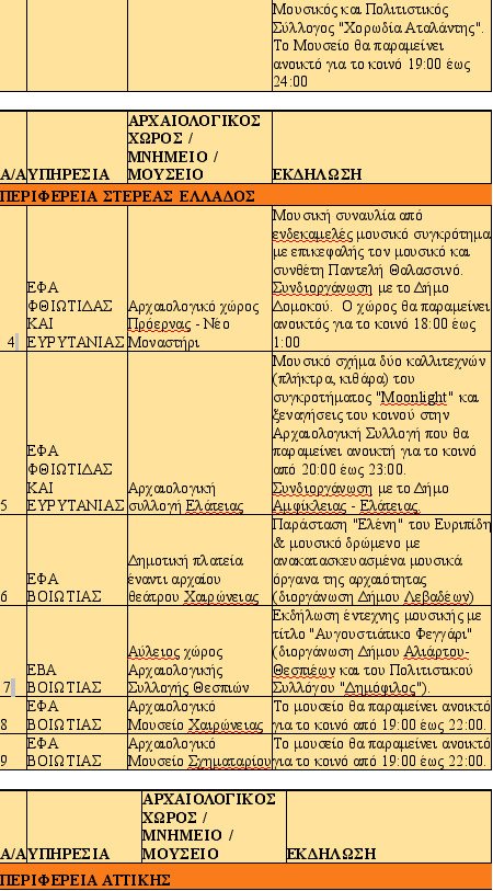 Αυγουστιάτικο φεγγάρι στις ομορφότερες γωνιές της Ελλάδας -140 εκδηλώσεις για την πανσέληνο [λίστα] | iefimerida.gr 12