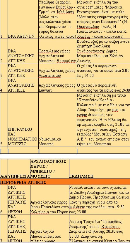 Αυγουστιάτικο φεγγάρι στις ομορφότερες γωνιές της Ελλάδας -140 εκδηλώσεις για την πανσέληνο [λίστα] | iefimerida.gr 13