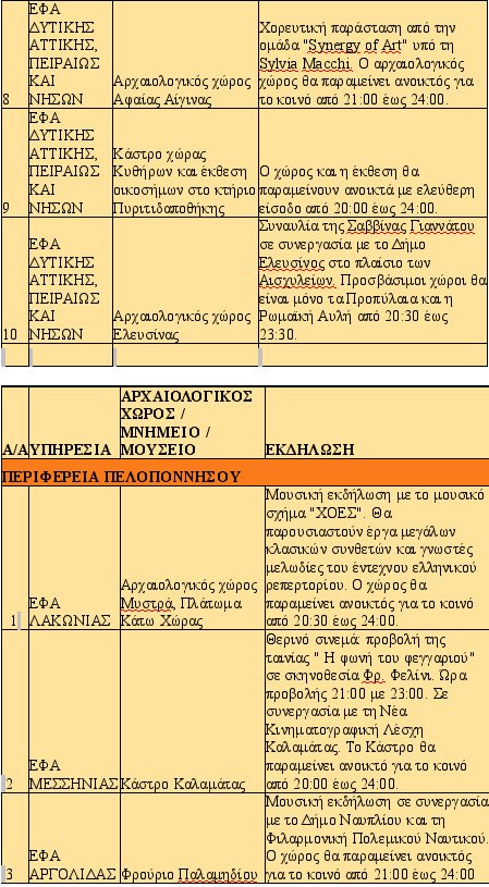 Αυγουστιάτικο φεγγάρι στις ομορφότερες γωνιές της Ελλάδας -140 εκδηλώσεις για την πανσέληνο [λίστα] | iefimerida.gr 14