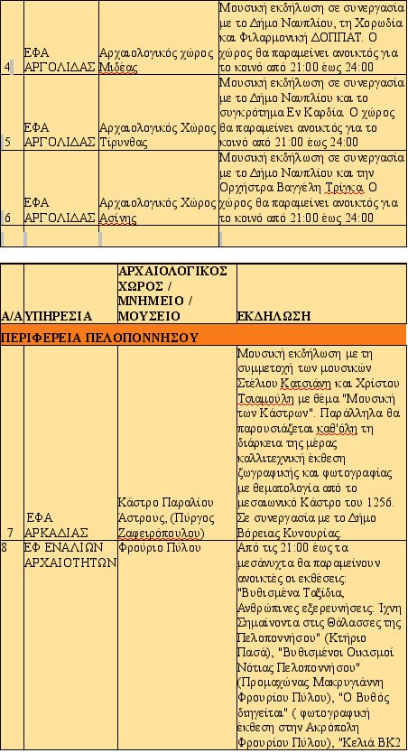 Αυγουστιάτικο φεγγάρι στις ομορφότερες γωνιές της Ελλάδας -140 εκδηλώσεις για την πανσέληνο [λίστα] | iefimerida.gr 15