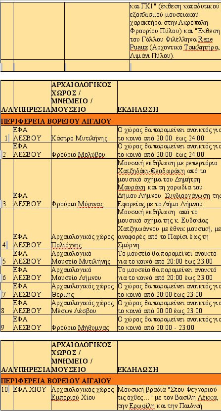 Αυγουστιάτικο φεγγάρι στις ομορφότερες γωνιές της Ελλάδας -140 εκδηλώσεις για την πανσέληνο [λίστα] | iefimerida.gr 16