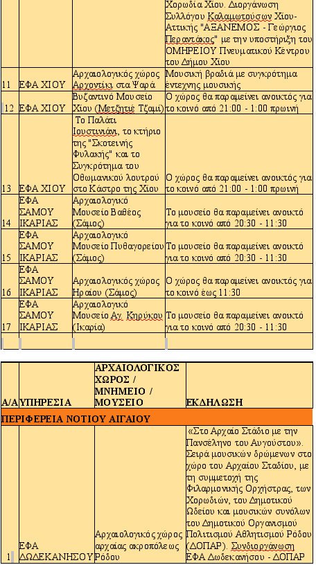 Αυγουστιάτικο φεγγάρι στις ομορφότερες γωνιές της Ελλάδας -140 εκδηλώσεις για την πανσέληνο [λίστα] | iefimerida.gr 17