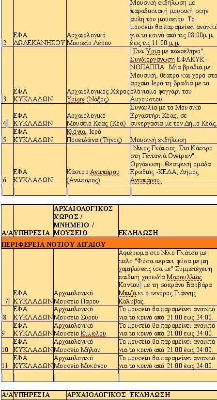 Αυγουστιάτικο φεγγάρι στις ομορφότερες γωνιές της Ελλάδας -140 εκδηλώσεις για την πανσέληνο [λίστα] | iefimerida.gr 18