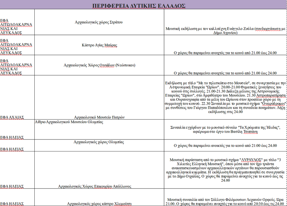 Πανσέληνος σε αρχαιολογικούς χώρους και μουσεία -Με Κότσιρα, Φραγκούλη, Παπακωνσταντίνου [πρόγραμμα] | iefimerida.gr 12
