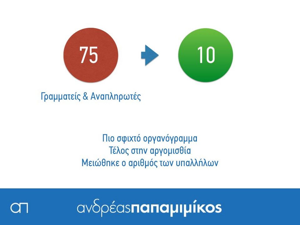 Ο Παπαμιμίκος κάνει απολογισμό της θητείας του με 18 καρτέλες στο Facebook [εικόνες] | iefimerida.gr 9