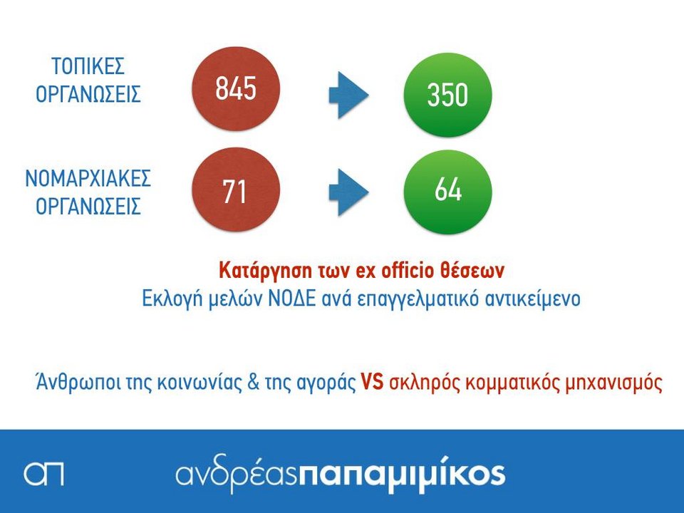 Ο Παπαμιμίκος κάνει απολογισμό της θητείας του με 18 καρτέλες στο Facebook [εικόνες] | iefimerida.gr 7