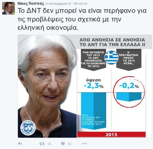 Νέο γράφημα Παππά στο Twitter: «Από ανοησία σε ανοησία το ΔΝΤ για την Ελλάδα» | iefimerida.gr 0