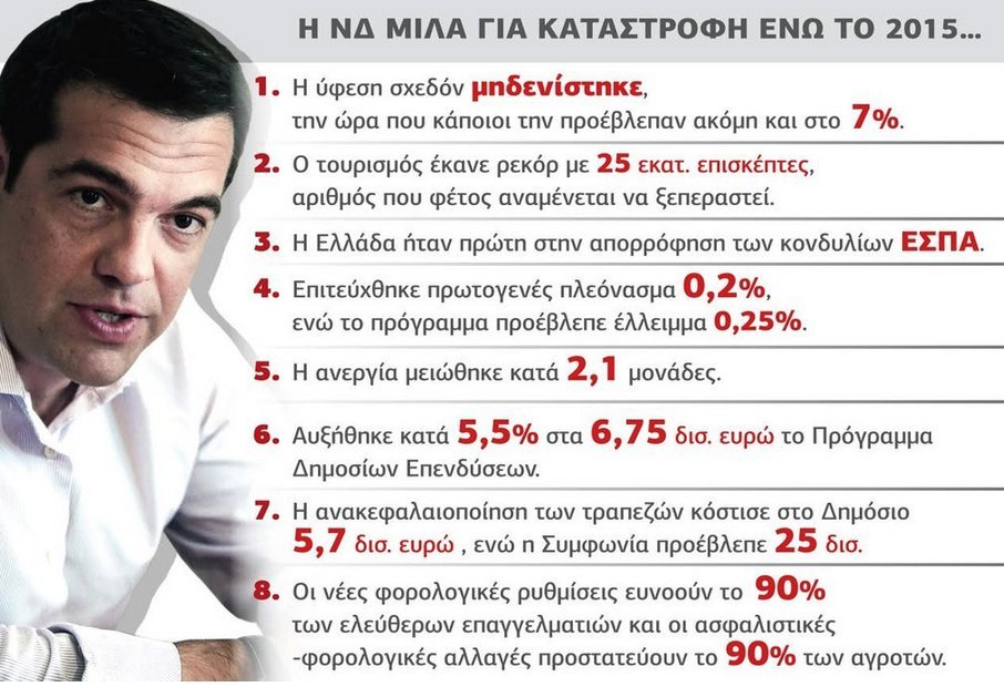 O Nίκος Παππάς παρουσιάζει διάγραμμα: Οι 8 επιτυχίες της κυβέρνησης στην οικονομία | iefimerida.gr 0