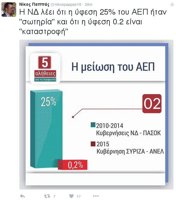 Παππάς-Γεροβασίλη υπερασπίζονται με tweets τo 4o Μνημόνιο | iefimerida.gr 3