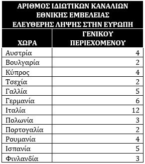 Οι υπηρεσίες του υπουργείου διαψεύδουν τον Παππά για τις τηλεοπτικές άδειες [έγγραφο] | iefimerida.gr 0