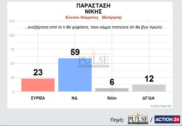 Δημοσκόπηση: Μπροστά η ΝΔ με 11 μονάδες -Συγκεντρώνει 32% [pdf] | iefimerida.gr 5