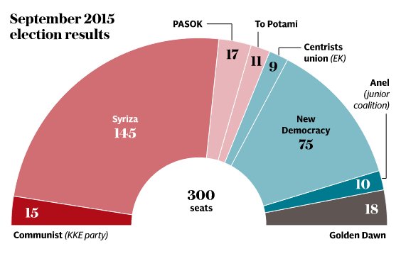 Η νέα κυβέρνηση είναι καταδικασμένη να αποτύχει -Τα βρετανικά ΜΜΕ εξηγούν γιατί  | iefimerida.gr 1