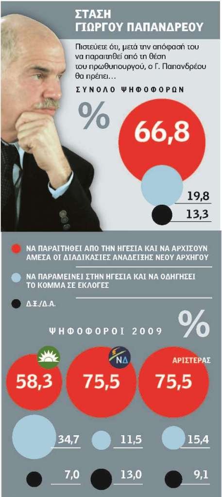 Ο Γιώργος, ο Βαγγέλης, ο Ανδρέας και ο πόλεμος για το ΠΑΣΟΚ | iefimerida.gr 0