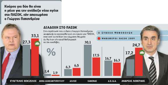 Ο Γιώργος, ο Βαγγέλης, ο Ανδρέας και ο πόλεμος για το ΠΑΣΟΚ | iefimerida.gr 1