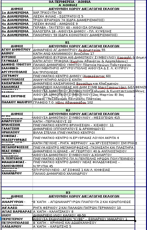 Τα 312 σημεία σε όλη την Ελλάδα όπου θα στηθούν κάλπες για την ανάδειξη του νέου προέδρου του ΠΑΣΟΚ [λίστα] | iefimerida.gr 9