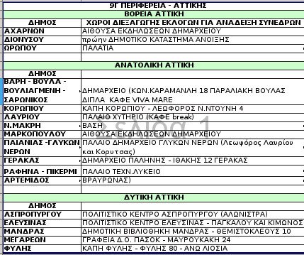 Τα 312 σημεία σε όλη την Ελλάδα όπου θα στηθούν κάλπες για την ανάδειξη του νέου προέδρου του ΠΑΣΟΚ [λίστα] | iefimerida.gr 12