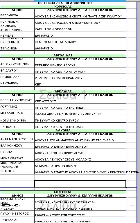 Τα 312 σημεία σε όλη την Ελλάδα όπου θα στηθούν κάλπες για την ανάδειξη του νέου προέδρου του ΠΑΣΟΚ [λίστα] | iefimerida.gr 13