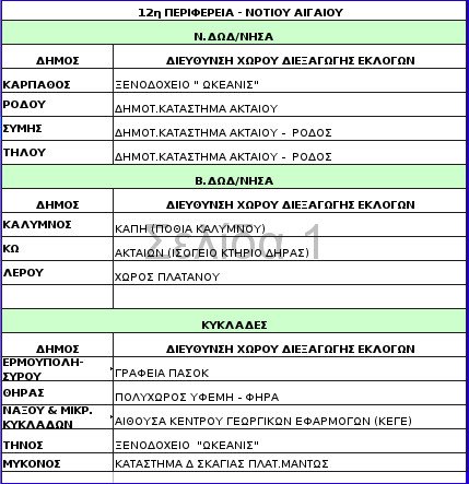 Τα 312 σημεία σε όλη την Ελλάδα όπου θα στηθούν κάλπες για την ανάδειξη του νέου προέδρου του ΠΑΣΟΚ [λίστα] | iefimerida.gr 15
