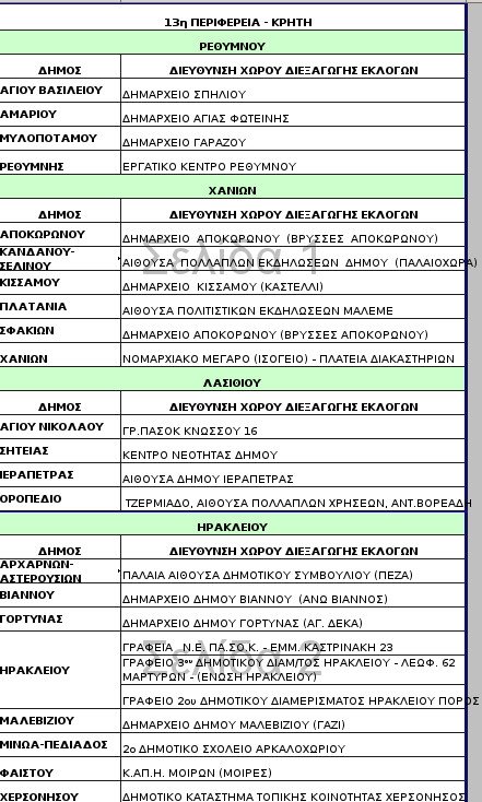 Τα 312 σημεία σε όλη την Ελλάδα όπου θα στηθούν κάλπες για την ανάδειξη του νέου προέδρου του ΠΑΣΟΚ [λίστα] | iefimerida.gr 16
