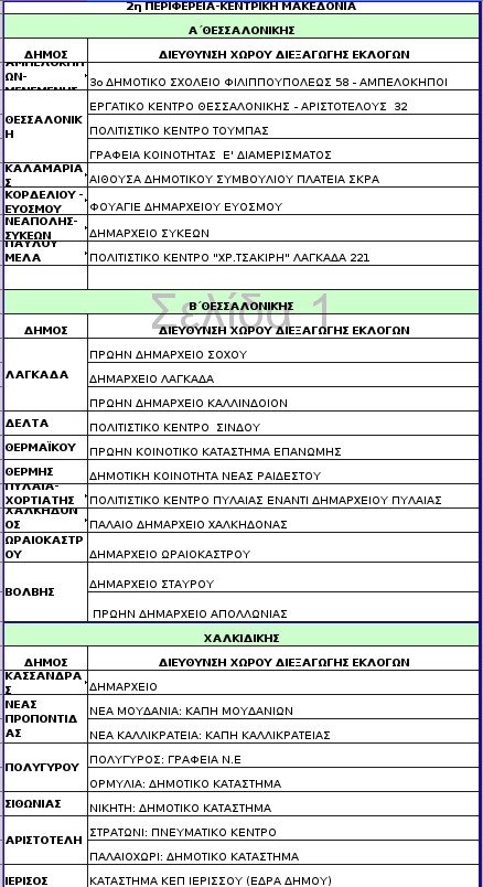 Τα 312 σημεία σε όλη την Ελλάδα όπου θα στηθούν κάλπες για την ανάδειξη του νέου προέδρου του ΠΑΣΟΚ [λίστα] | iefimerida.gr 1