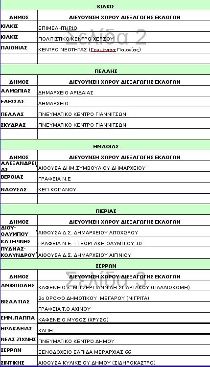 Τα 312 σημεία σε όλη την Ελλάδα όπου θα στηθούν κάλπες για την ανάδειξη του νέου προέδρου του ΠΑΣΟΚ [λίστα] | iefimerida.gr 2