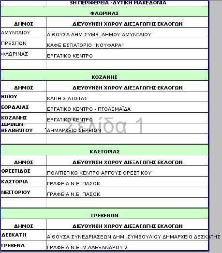 Τα 312 σημεία σε όλη την Ελλάδα όπου θα στηθούν κάλπες για την ανάδειξη του νέου προέδρου του ΠΑΣΟΚ [λίστα] | iefimerida.gr 3