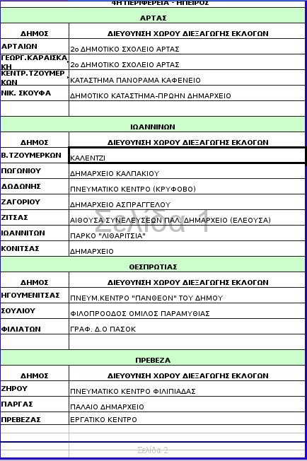 Τα 312 σημεία σε όλη την Ελλάδα όπου θα στηθούν κάλπες για την ανάδειξη του νέου προέδρου του ΠΑΣΟΚ [λίστα] | iefimerida.gr 4