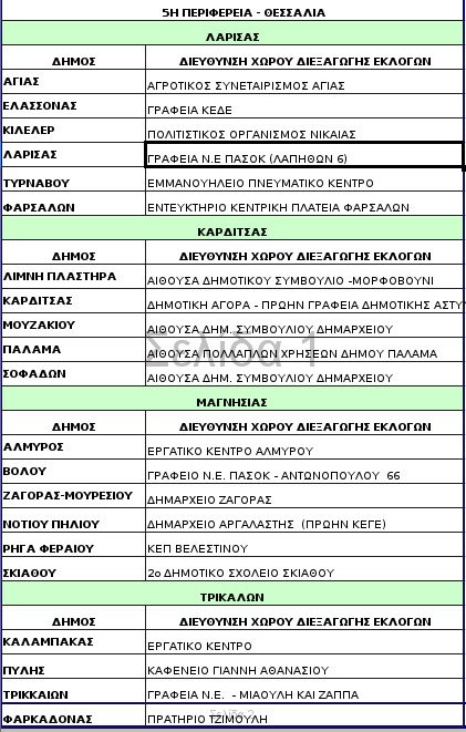 Τα 312 σημεία σε όλη την Ελλάδα όπου θα στηθούν κάλπες για την ανάδειξη του νέου προέδρου του ΠΑΣΟΚ [λίστα] | iefimerida.gr 5