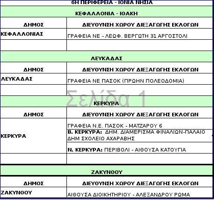 Τα 312 σημεία σε όλη την Ελλάδα όπου θα στηθούν κάλπες για την ανάδειξη του νέου προέδρου του ΠΑΣΟΚ [λίστα] | iefimerida.gr 6