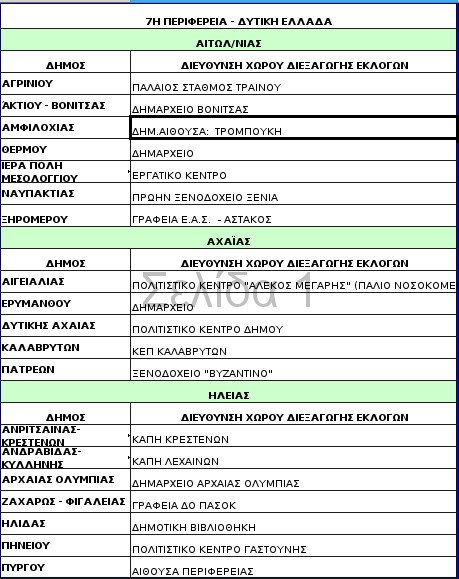 Τα 312 σημεία σε όλη την Ελλάδα όπου θα στηθούν κάλπες για την ανάδειξη του νέου προέδρου του ΠΑΣΟΚ [λίστα] | iefimerida.gr 7