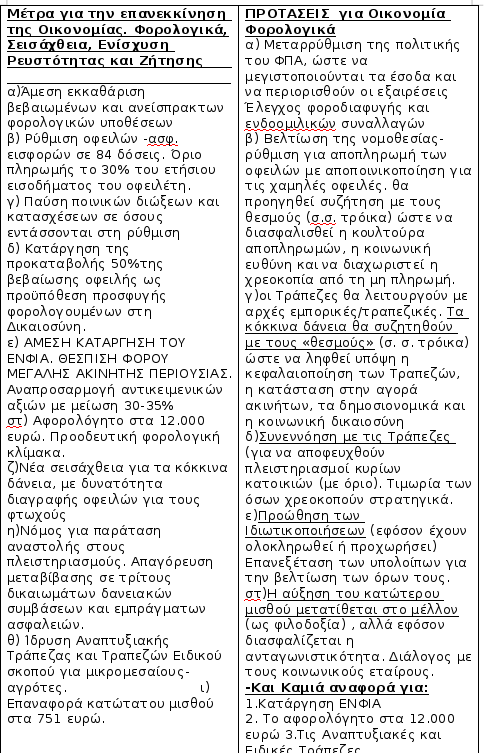 Το ΠΑΣΟΚ βγάζει τον συγκριτικό «πίνακα ασυνέπειας» -Η απόσταση από τις προεκλογικές υποσχέσεις με το email Βαρουφάκη [γράφημα] | iefimerida.gr 1