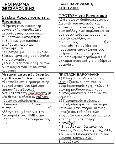 Το ΠΑΣΟΚ βγάζει τον συγκριτικό «πίνακα ασυνέπειας» -Η απόσταση από τις προεκλογικές υποσχέσεις με το email Βαρουφάκη [γράφημα] | iefimerida.gr 2