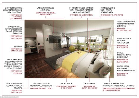 Αυτό είναι το τέλειο δωμάτιο: Διαθέτει κρεβάτι που αιωρείται και τοίχο για να βγάζεις... selfie [εικόνες] | iefimerida.gr 1