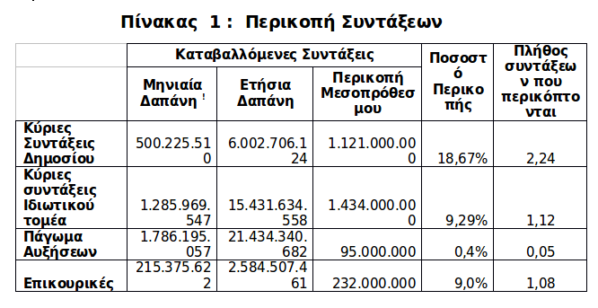 ΝΔ: Ολεθρος για τους συνταξιούχους το Mεσοπρόθεσμο- Χάνουν έως και τρεις συντάξεις τον χρόνο | iefimerida.gr 0