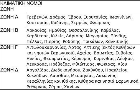 Επιτέλους άνοιξε το TAXIS για το επίδομα θέρμανσης -4.500 αιτήσεις σε 15' | iefimerida.gr 0