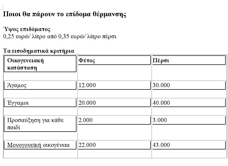 H απόφαση του ΥΠΟΙΚ για τη χορήγηση του επιδόματος πετρελαίου θέρμανσης -Κόβουν δικαιούχους | iefimerida.gr 2
